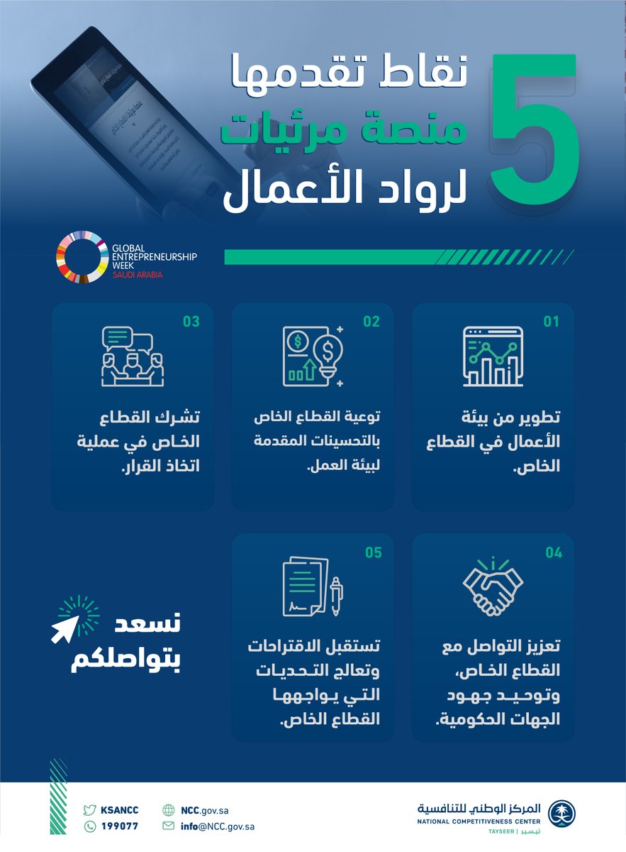 المركز السعودي للتنافسية والأعمال tweet media