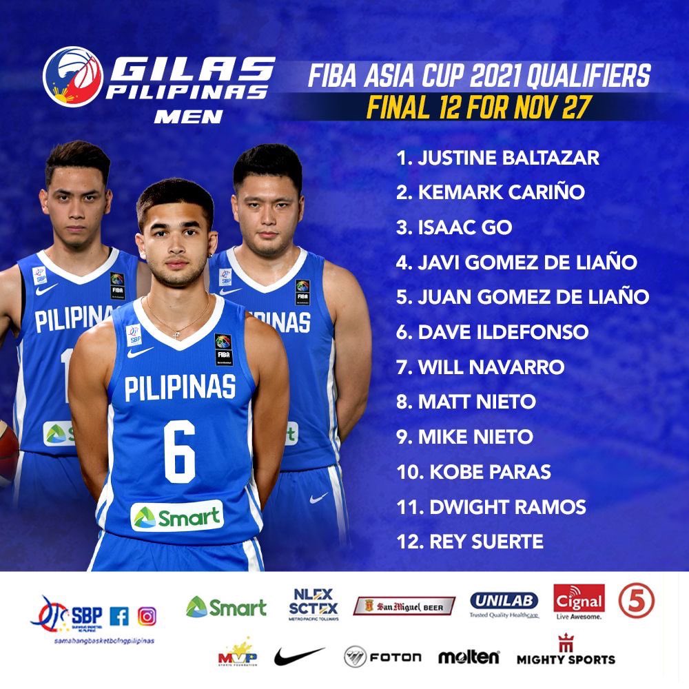 man Gilas Pilipinas lineup 