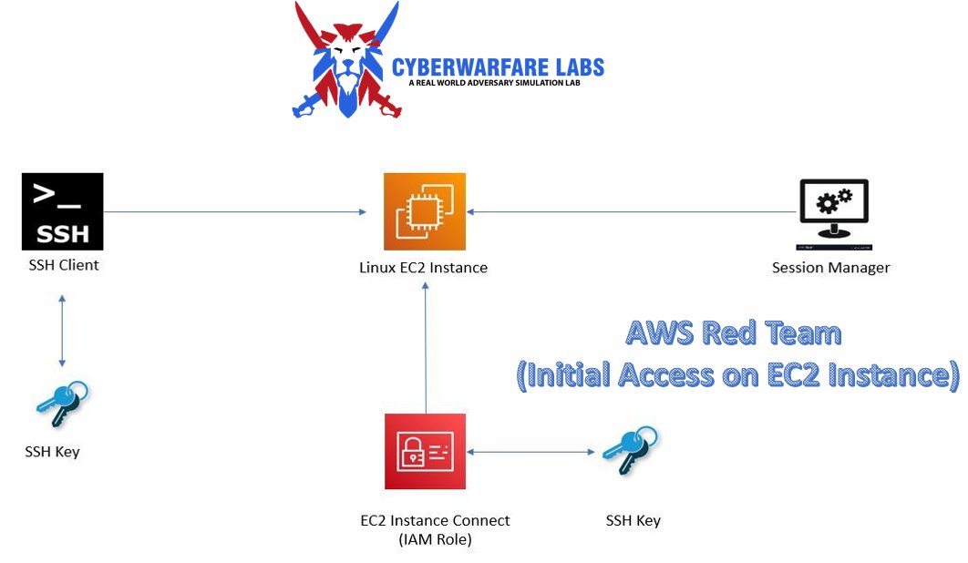 flopyash's tweet image. Understand and Execute attack on AWS Compute Service (EC2 instances) on your way to do Red Teaming in AWS Cloud Environment.

Email : support@cyberwarfare.live
Website : cyberwarfare.live

#redteam #awscloud #awsredteam #awssecurity