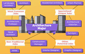 Jobexi3's tweet photo. #Architecture job openings in #Australia !!
#Domain Architect BANKING
#Domain Architect DIGITAL
#Infrastructure Architect
#Cyber Security Architect
#SOLUTION ARCHITECT
For more detail https://t.co/wjWwEm0lny https://t.co/jfoBMPtFEE