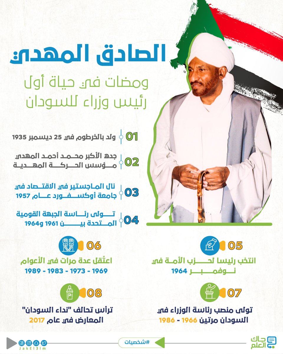 توفي في الساعات الأولى من صباح اليوم، الخميس رئيس حزب الأمة القومي السوداني، #الصادق_المهدي، متأثراً بإصابته بفيروس
كورونا
إليكم مسيرة السياسي السوداني الشهير
#جاك_العلم #شخصيات https://t.co/tPf3L1TNBv