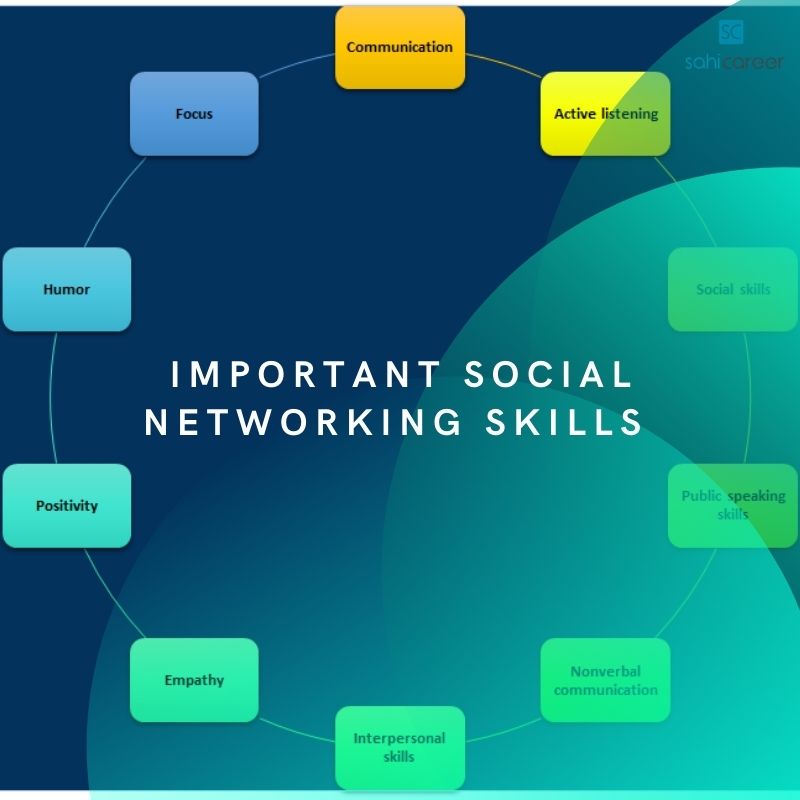 SahiCareer's tweet photo. Explore the best social networking skills that you need to develop, with #SahiCareer !

#careercounselor #education #skills #social  #communication #Humour #focus #confidence #businesstips  #publicspeaking #empathy #positivity #career #careers  #CareerGoals https://t.co/fLGk3mKzYg