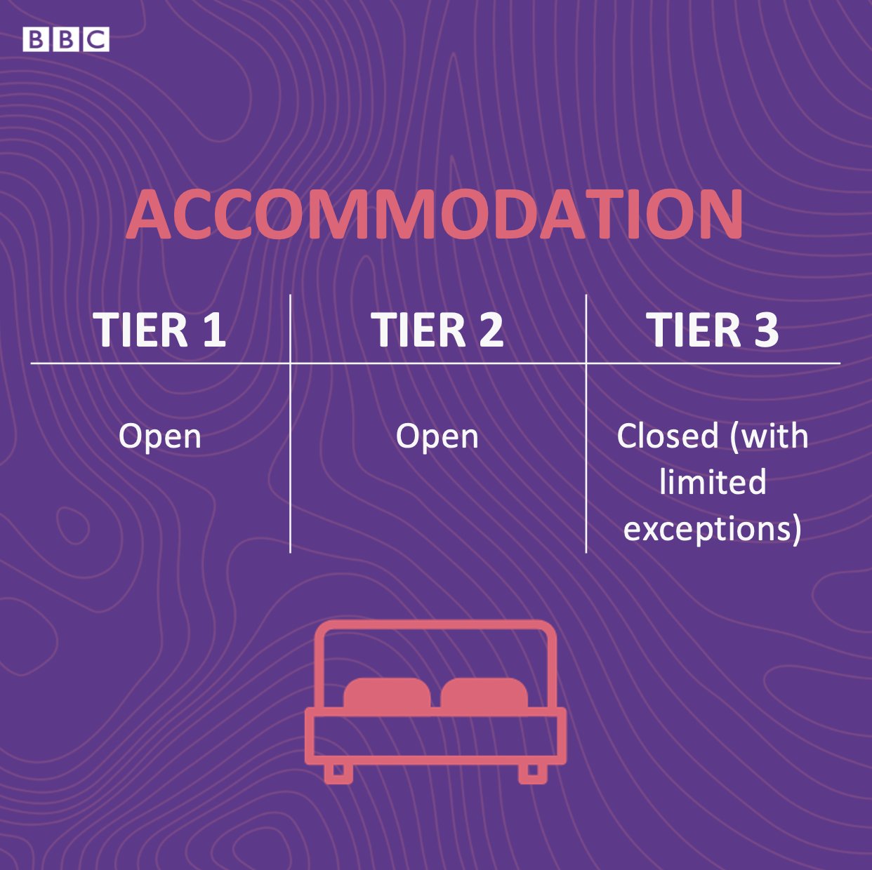BBC Lancashire on Twitter "Here are the restrictions for overnight