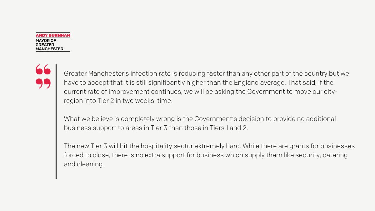 MayorofGM's tweet photo. 🗣️ "This will cause real hardship for people whose jobs will be affected and risks the loss of many businesses."

Andy has responded to Government's decision to place Greater Manchester into Tier 3 restrictions next month.

Read more 👇
https://t.co/aAIUhpAsJl https://t.co/rVCVpD4RXs