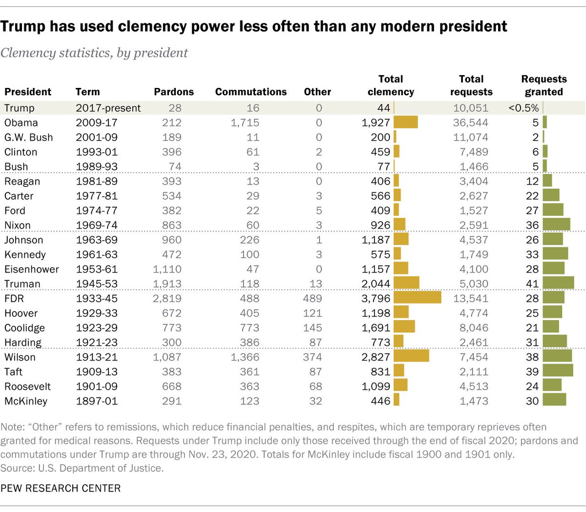 MarkGampper's tweet image. Take a close look