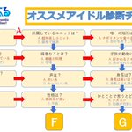 あんスタ初心者はやってみて!おすすめキャラがわかるチャート診断表!