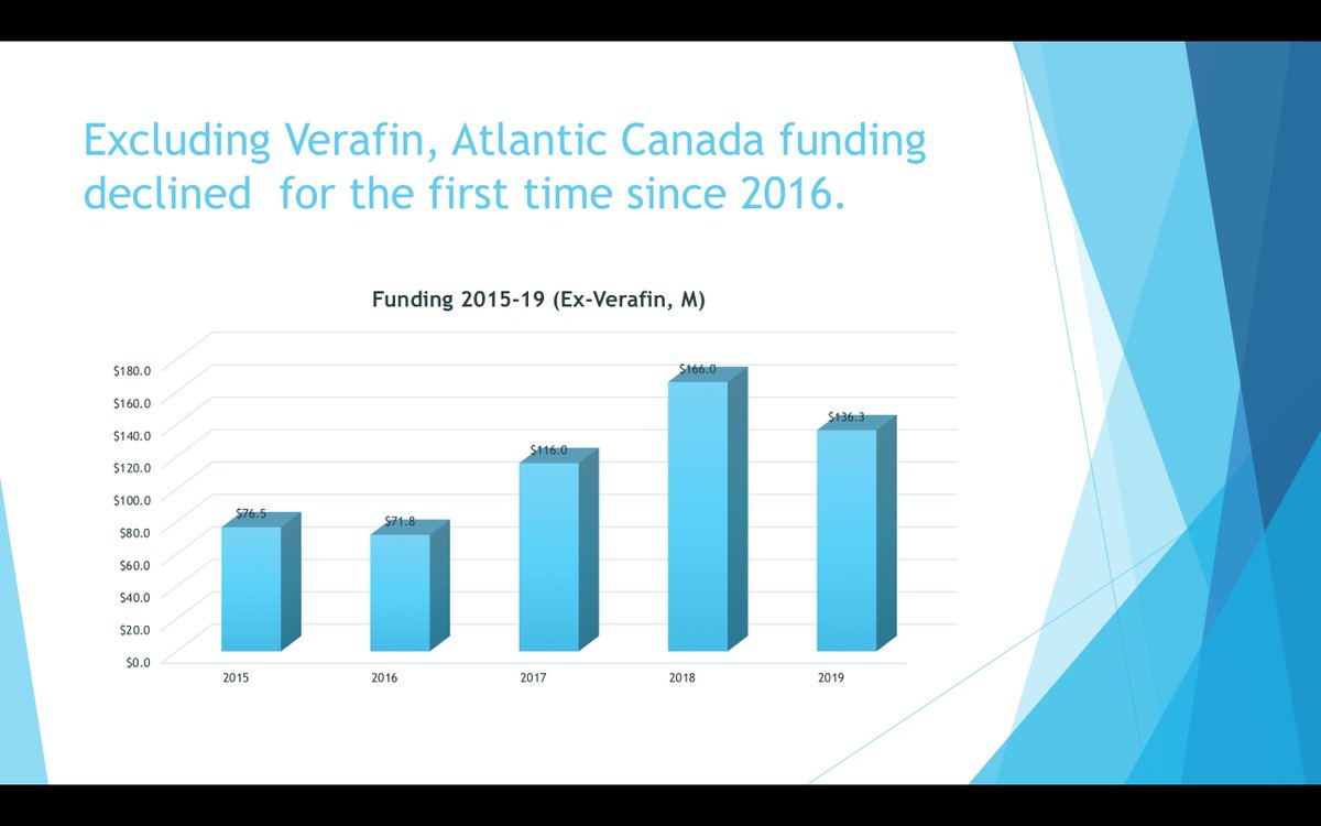 @robotpatch @entrevestor @MUN_MCE @Genesis_Centre @MemorialTTCO @BounceHI @_techNL @colab_software @Verafin @SequenceBio See below. @entrevestor https://t.co/p9xLOn3BQs