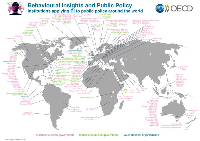  Behavioural expertise for government  #Policy is available around the world. However, many experts facing difficulties integrating  #behaviouralinsights into their government's  #Covid_19 response. 4 regulatory governance challenges identified:(Pic:  https://twitter.com/faisal_naru/status/1027162896340578304?s=20)