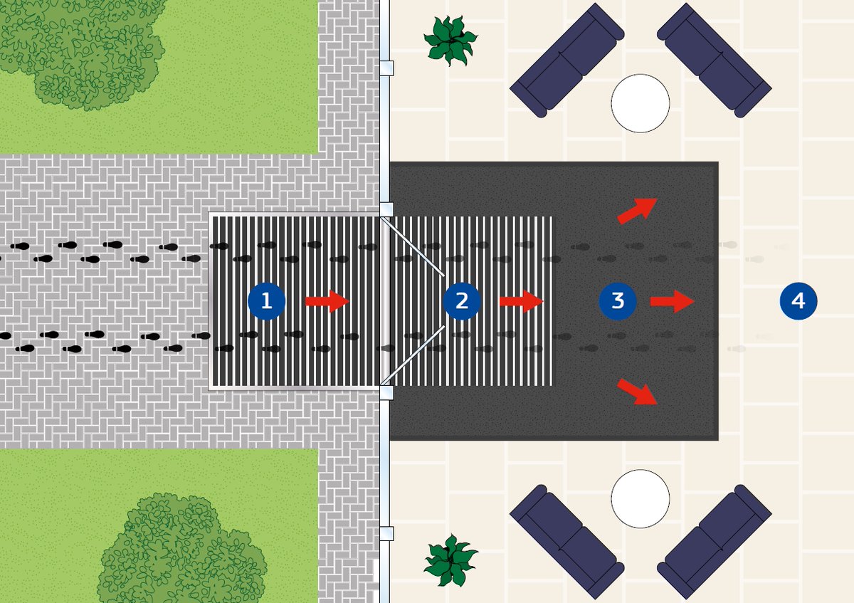 Quantum Flooring offer a range of entrance matting for different zones within a building: 

1. External matting 
2. Internal primary matting 
3. Internal secondary matting 

For the complete range visit: quantumprofilesystems.com/en/brands/quan…

#matting #primarymatting #secondarymatting