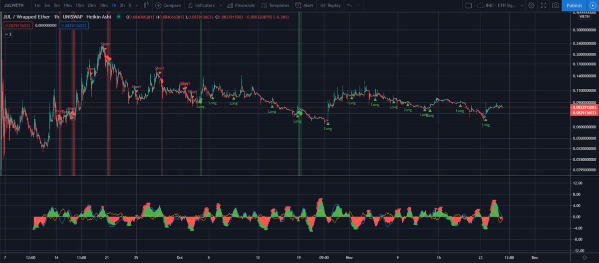 riquidio's tweet photo. NEWS Flash : The $JUL / $ETH Trading Pair is now available on TradingView!!

The 5 Best Technical Analysis 📊 submitted in the next 48 Hours will win $100 worth of JUL!

Quote this post with your Analysis, and our Community shall decide the Winner👑

https://t.co/L5jcPwpkos https://t.co/3yXqw9Exw1