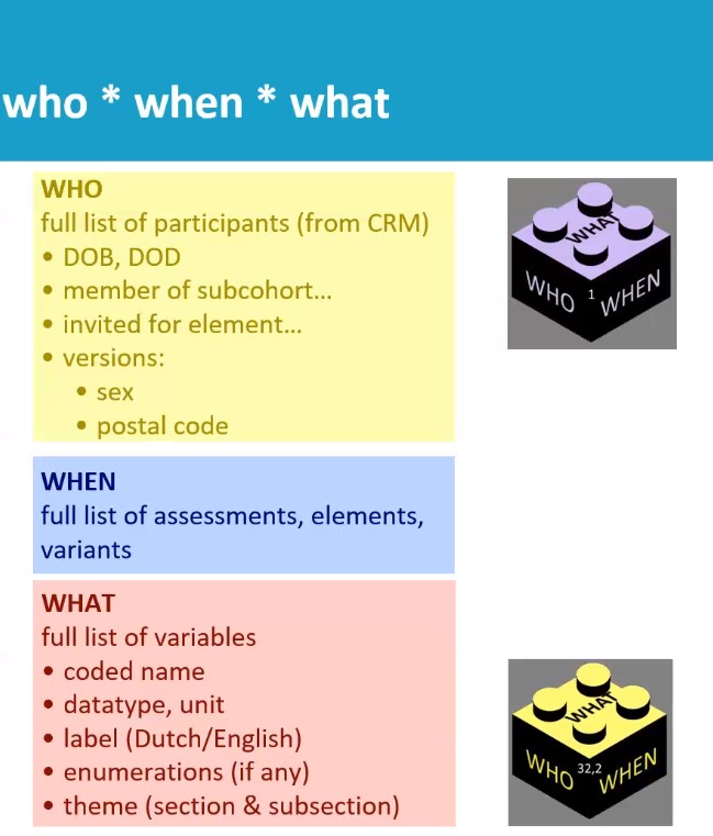 The third BBMRI.nl &amp; <a href="/Health__RI/">Health-RI</a> Expert Meeting on How to make health(care) data available for research? Trynke de Jong of <a href="/LifelinesNL/">Lifelines</a> introducing the new Lifelines dataplatform. All about: Who, When, What
bbmri.nl/node/43