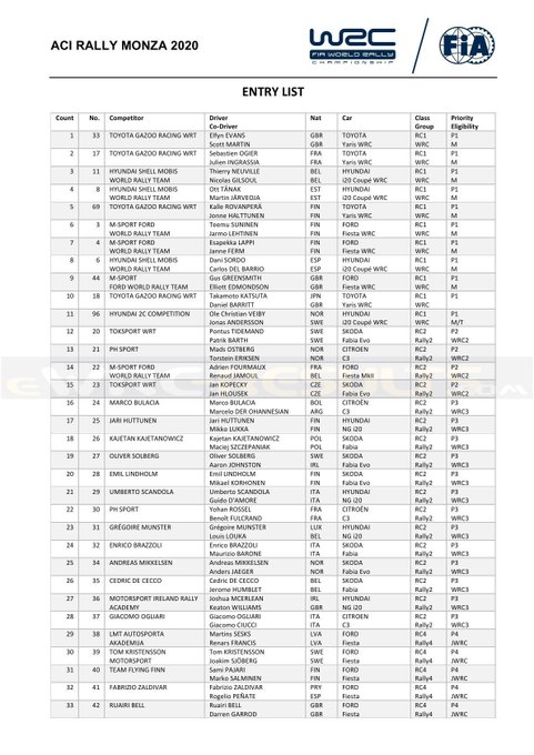 Mazzucchelli_L's tweet photo. #WRC #ACIRallyMonza Revelada la lista de inscritos para el @AciRallyMonza: se confirma la (anticipada) participación de @AMikkelsenRally, además de otras incursiones como las de @KevinAbbring y @StefRike / La única presencia argentina: @KirraDer, junto a @MarquitoBulacia https://t.co/tSuWN7EI7G