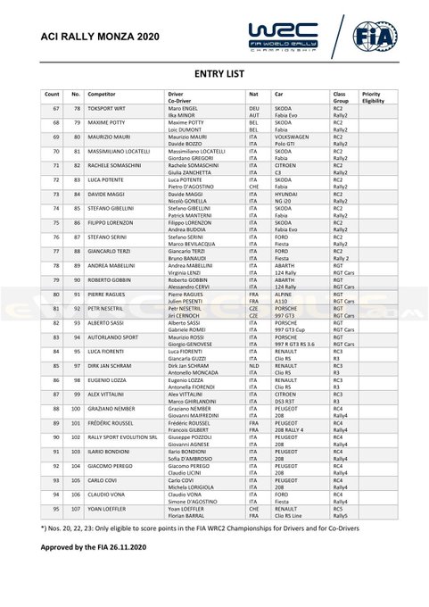 #WRC #ACIRallyMonza Revelada la lista de inscritos para el <a href="/AciRallyMonza/">ACIRallyMonza</a>: se confirma la (anticipada) participación de <a href="/AMikkelsenRally/">Andreas Mikkelsen</a>, además de otras incursiones como las de <a href="/KevinAbbring/">Kevin Abbring</a> y @StefRike / La única presencia argentina: <a href="/KirraDer/">MarceloDerOhannesian</a>, junto a <a href="/MarquitoBulacia/">MarquitoBulacia</a>