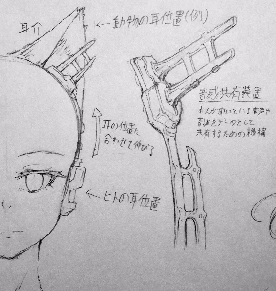 #戦闘技術革新生物
 耳の形状、構造が変化するとそれに合わせてヘッドセットも変形します。 