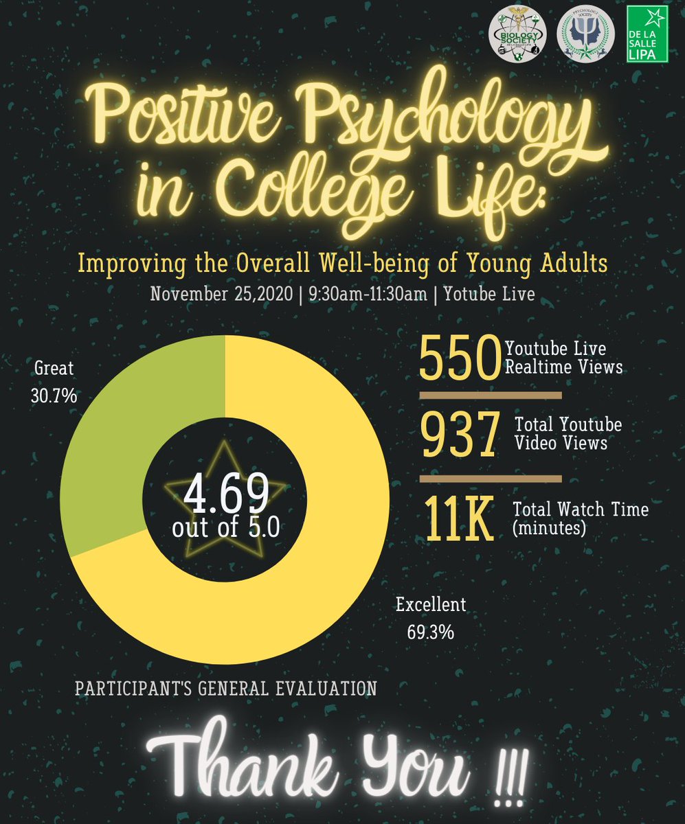 psychsocdlsl's tweet photo. Once again, thank you for tuning in to our Positive Psychology webinar! Below here is the summary of the evaluation from our participants.

#PositivePsych
#AnimoBioS
#AnimoPsych
#BioSxPsychSoc https://t.co/wbOsKw7fWH
