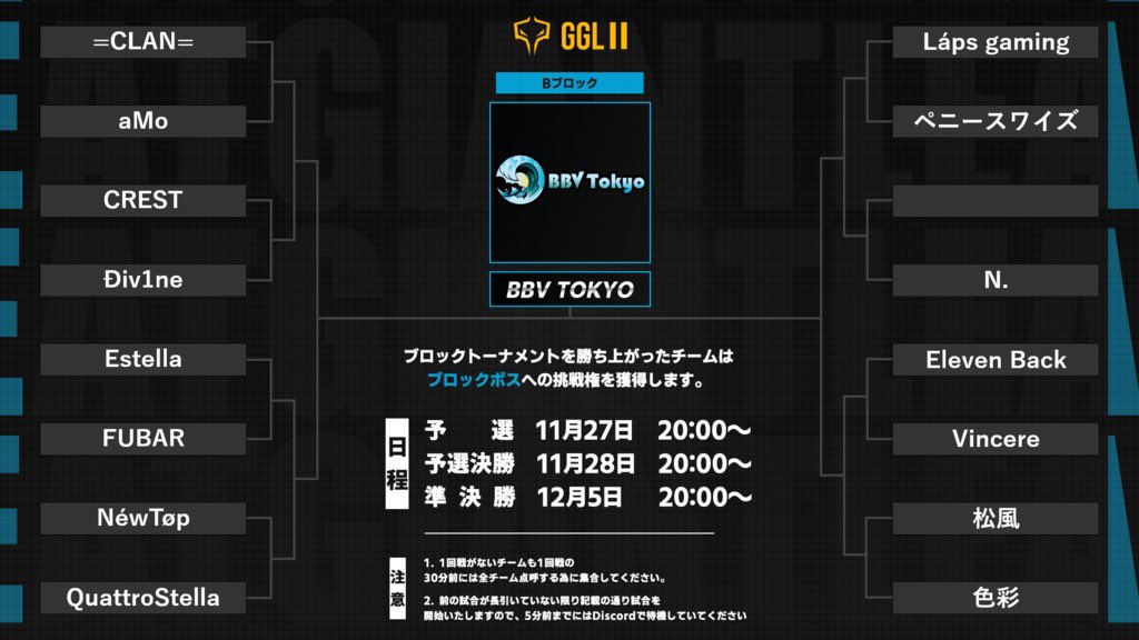 GGL_CoDM's tweet photo. 🔥GGLⅡトーナメント表(更新版①)🔥
皆様、混乱させてしまい申し訳ございませんでした🙇♂️
【11/27】GGLⅡ予選トーナメントの組み合わせを発表させていただきます!
多くの猛者とアマプロひしめく今大会を制するのは一体どこのチームになるのか、大注目です👀
#GGL https://t.co/MmOLEQCItk