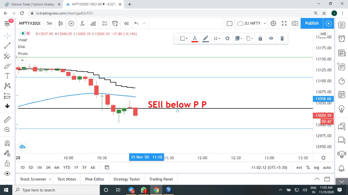 At 11 he told me to short Nifty as it was breaking a pivot.Gave immediate 60 points profit.(3/7)