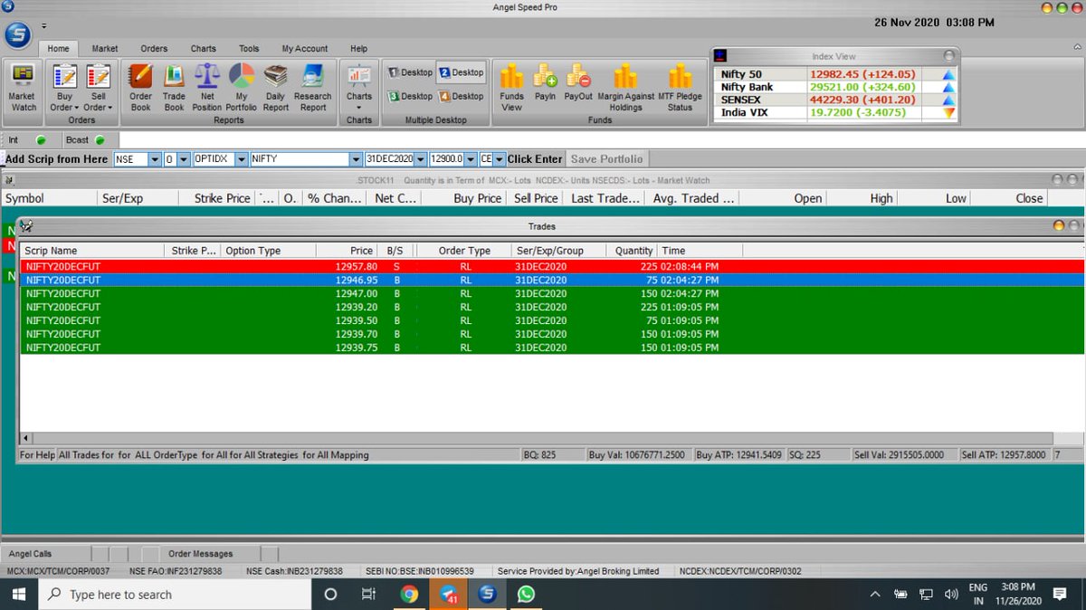 A positive advance/decline and a break of the resistance of 12900 levels gave him the conviction to buy Nifty futures aggressively. He made around 1.7 lakh profit today as shown in the mtm which is attached, highest profit in NIFTY future. _____________________________(7/7)