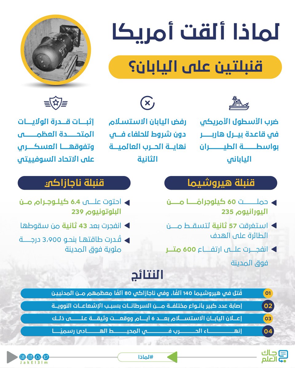 تحرك الأسطول الجوي الياباني نحو قاعدة بيرل هاربر الأمريكية بعدما وصل التوتر بين القوتين إلى ذروته.. الأمر الذي رسم فيما بعد نهاية الحرب وإظهار القوة العظمى للعالم
لكن #لماذا نفذت #أمريكا هجومًا نوويًا على #اليابان فيما بعد؟
#جاك_العلم https://t.co/jUcawKKRhe