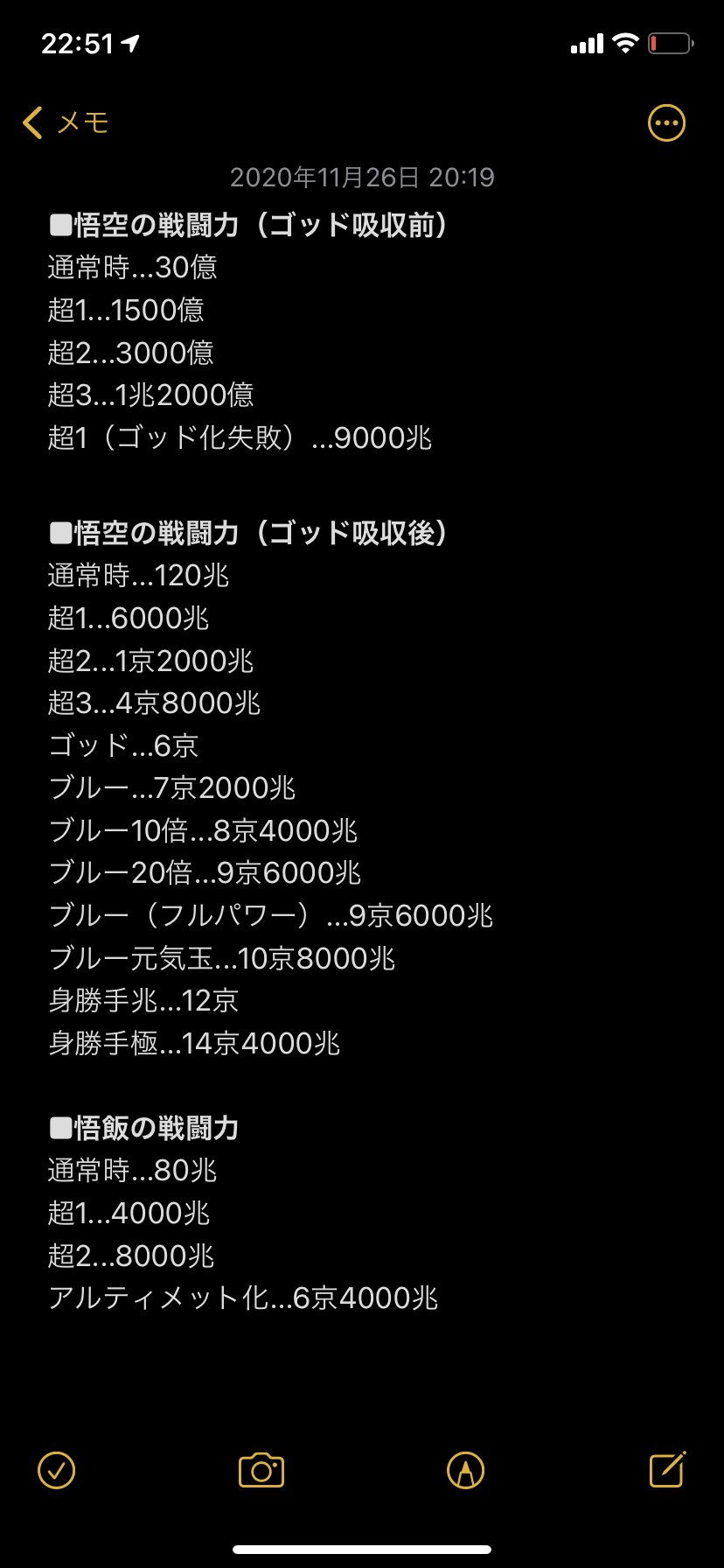 とある社会人 下記サイトの限界突破案を参考にしつつ ドラゴンボール超 Tv版 の主要人物の戦闘力を考察してみた なお 映画版と漫画版の描写は考慮しないものとする ドラゴンボール 戦闘力 超非公式 合点版 T Co Kltzkutco1