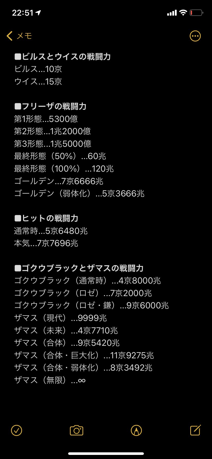 とある社会人 下記サイトの限界突破案を参考にしつつ ドラゴンボール超 Tv版 の主要人物の戦闘力を考察してみた なお 映画版と漫画版の描写は考慮しないものとする ドラゴンボール 戦闘力 超非公式 合点版 T Co Kltzkutco1