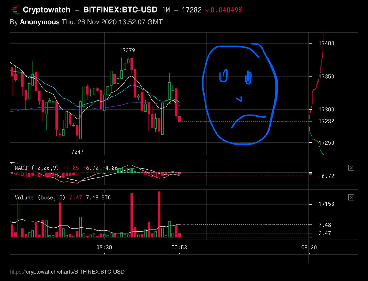 davidgokhshtein's tweet photo. $BTC : if someone needs to tell you what to do here, you don’t belong in #crypto. 

#Bitcoin https://t.co/Ds6aXgTaJq