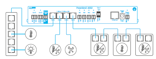 group_hw's tweet photo. Which measured values are you miss here? 😄
Poseidon2 4002 https://t.co/TLNZdpuN3D is a complete system for environmental monitoring in a rack or datacenter.
#IoT #data #enviromental #rack #server #monitoring #solutions #servers #serverroom #poseidon2 #technologysolutions https://t.co/TrR7NXdARW