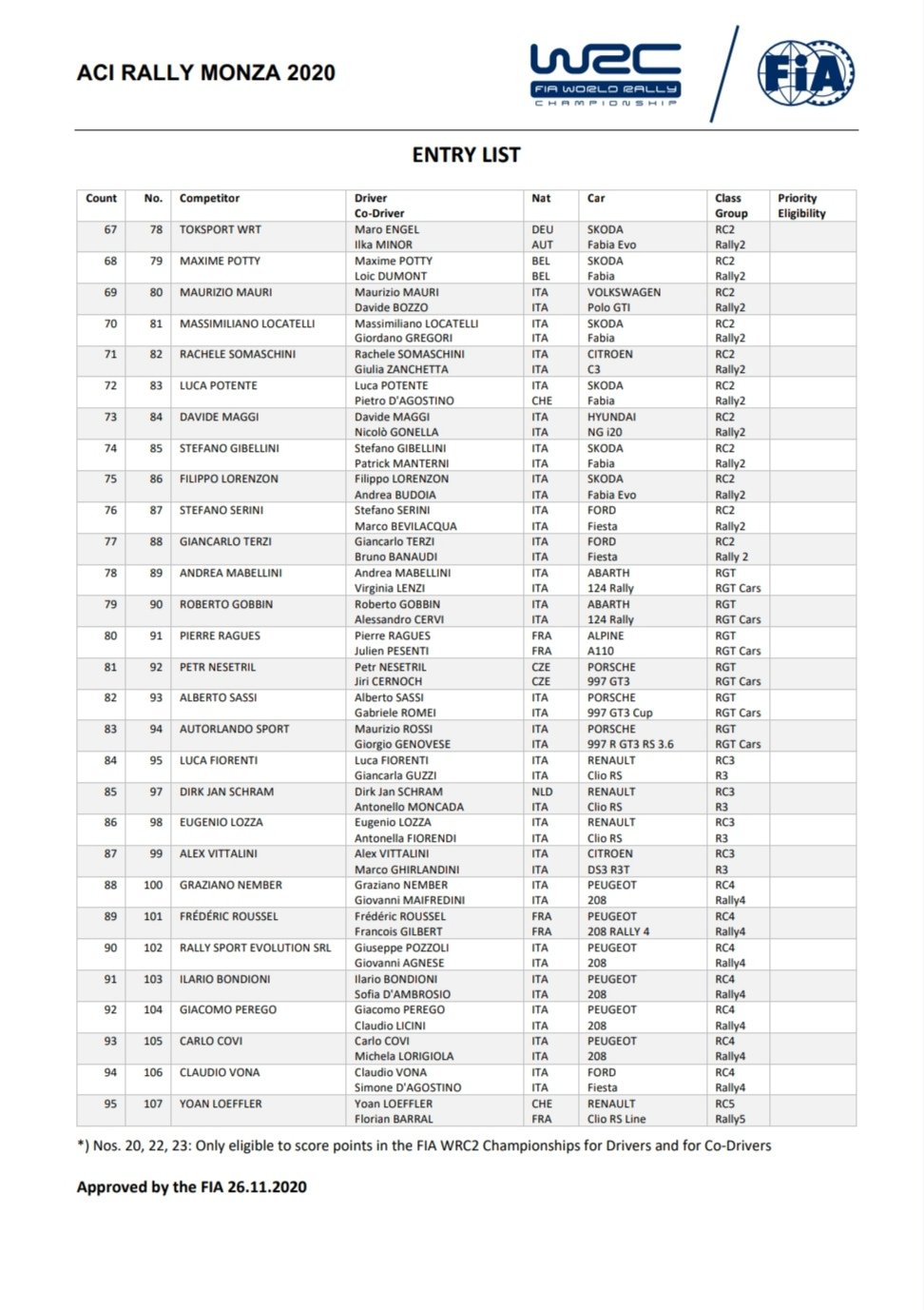 WRC: ACI Rally Monza [3-6 Diciembre] EnwZE-mWMAgYUIF?format=jpg&name=large