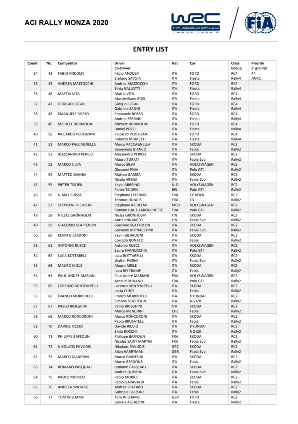 WRC: ACI Rally Monza [3-6 Diciembre] EnwZEvGXEAAOc8y?format=jpg&name=large