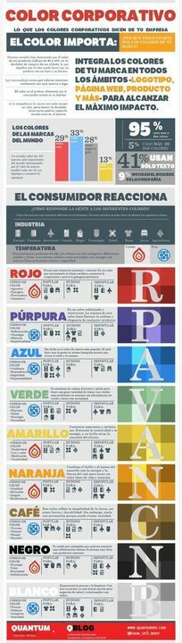 CaracterRotulos's tweet photo. Infografía acerca del color corporativo. https://t.co/EzdMEcnAGt
#infografia #colorcorporativo #colores #diseño https://t.co/IOzUCaVsuJ https://t.co/YY4cAXBuxZ