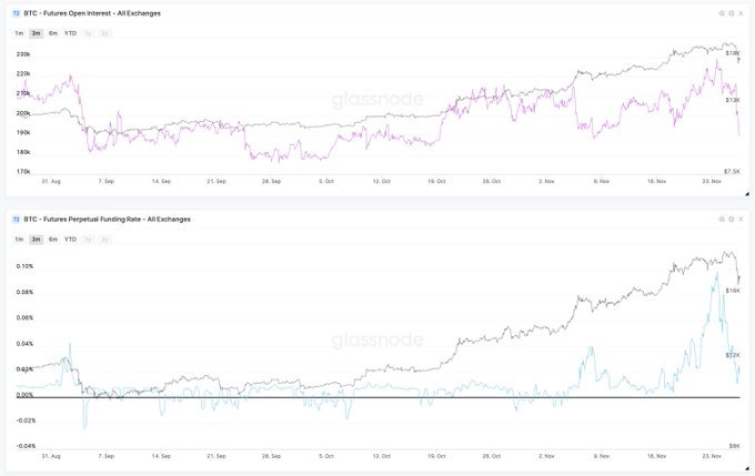 Bitcoin Fundamentals Remain Great Despite $3,000 Drop From Highs: Analyst