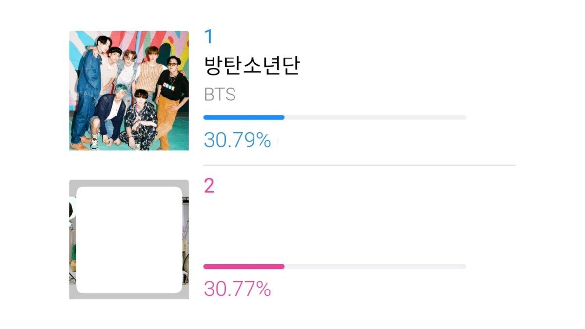 We are only leading with a small gap (+0.02%) Voting ends Nov. 27 at 6PM (KST). 🗳️: (promo-web.idolchamp.com/app_proxy.html…)