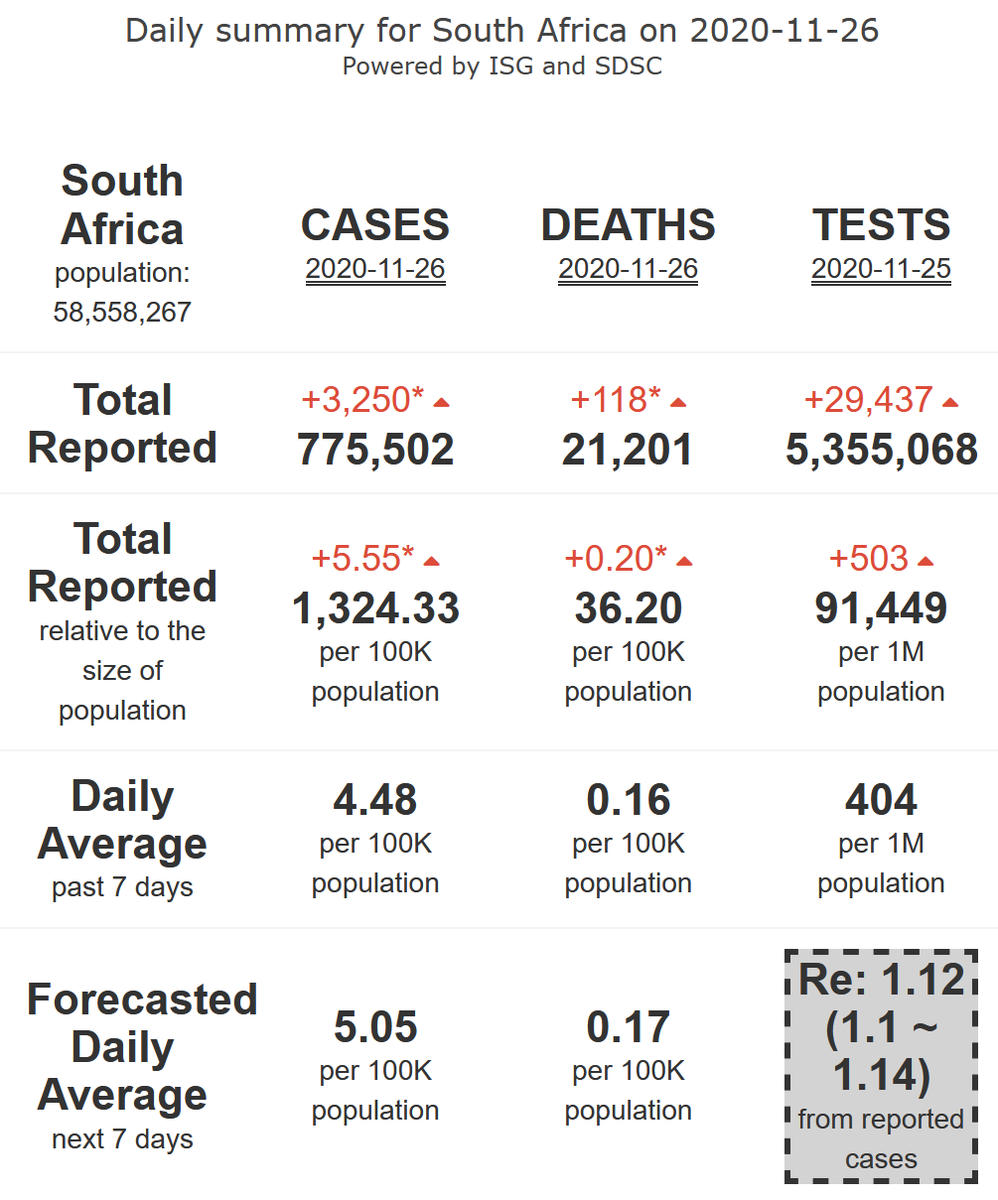 Antoine FLAHAULT tweet media