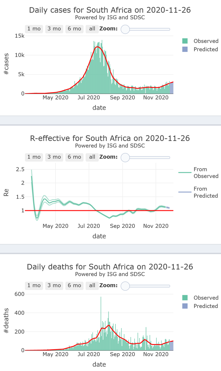 Antoine FLAHAULT tweet media