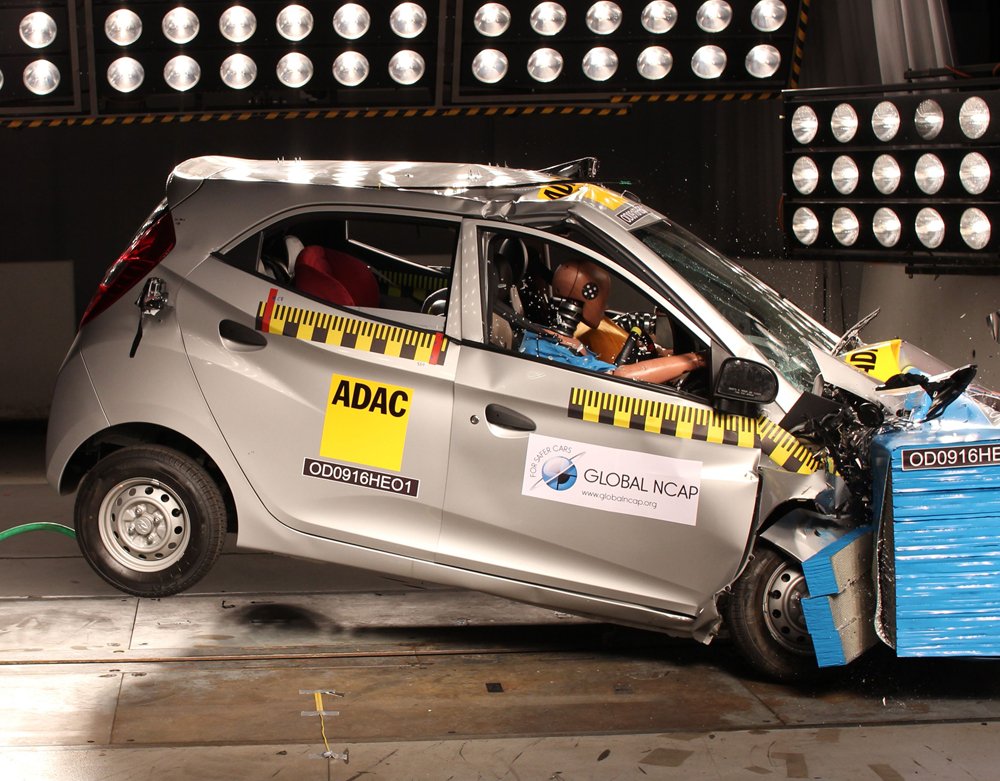 3/x Of all 40 odd Indian made cars in Global NCAP  #crashtests, here's how the manufacturers did: 1. ZERO stars: Maruti Suzuki – 5 cars, Renault – 3 cars, Hyundai & Tata – 2 cars, Mahindra/ VW/ Ford/ Chevrolet/ Honda/ Datsun - 1 each. SVP  #SaferCarsForIndia read on   @FordIndia