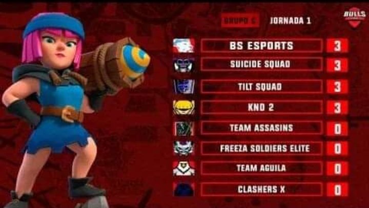 Nos colocamos en la 4ta posición de la @LeagueBulls_ por diferencia de Sets☠️.
A luchar por ese primer puesto💪 se vienen partidos complicados🏅