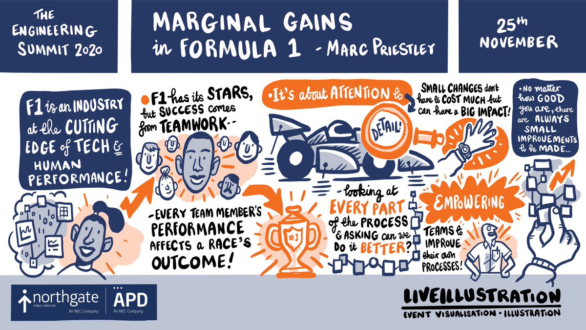 NECSafety's tweet photo. We've had an AMAZING 2 days with our very own #EngineeringSummit. We organise this annual event to help us all keep up to date with the very latest in #tech and #innovation. @Livepens illustrated the sessions for us - aren't they ace?✍️👌 https://t.co/f6UFQwLVAu