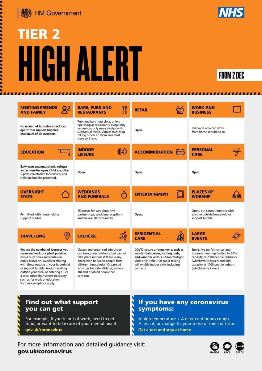 Essex is to placed into Tier 2 when lockdown ends on December 2nd.

Hopefully the infographic below helps explain what this means.

A review takes place on Dec 16th of the tier allocation .