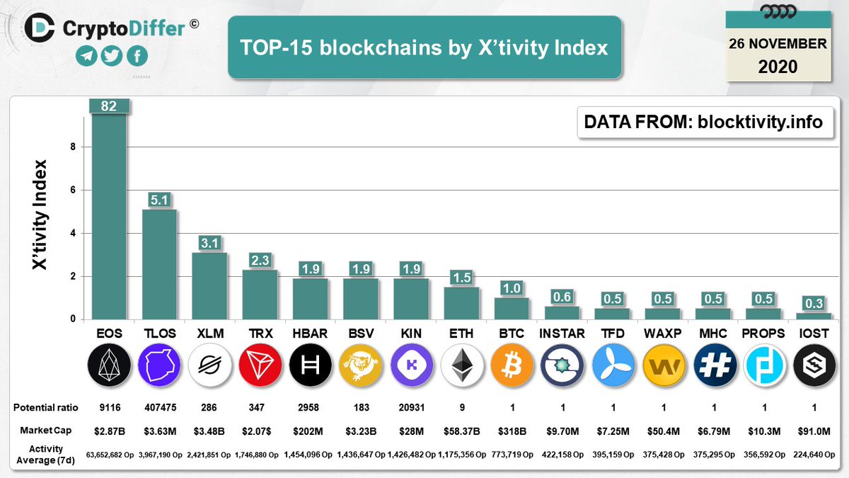 CryptoDiffer Analytics tweet media