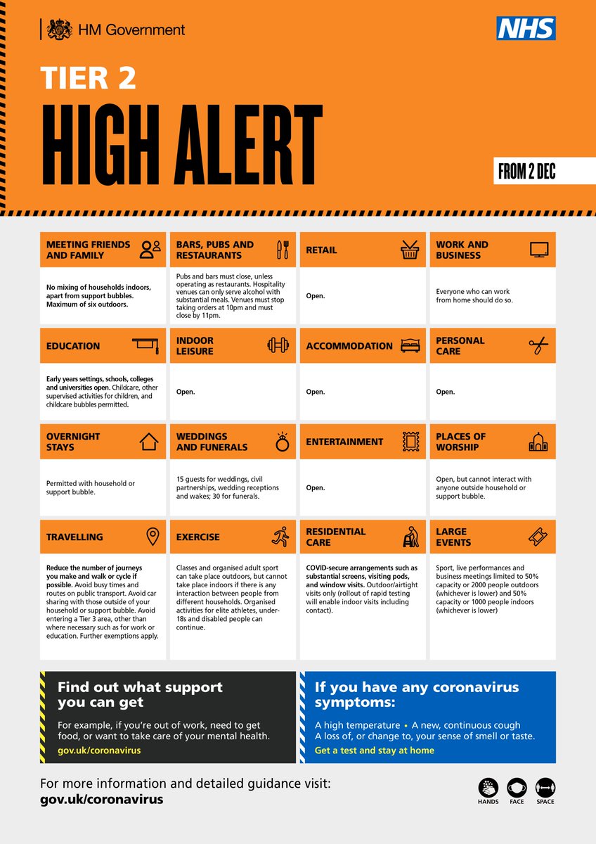 crawleybc's tweet photo. New restrictions to control the spread of coronavirus come into effect on Wednesday 2 December. Crawley will be in tier two. For full details of what tier two means visit https://t.co/ysKe1B31mq
National restrictions continue to apply until December 2.
#KeepCrawleysafe https://t.co/ifHCKZU95C