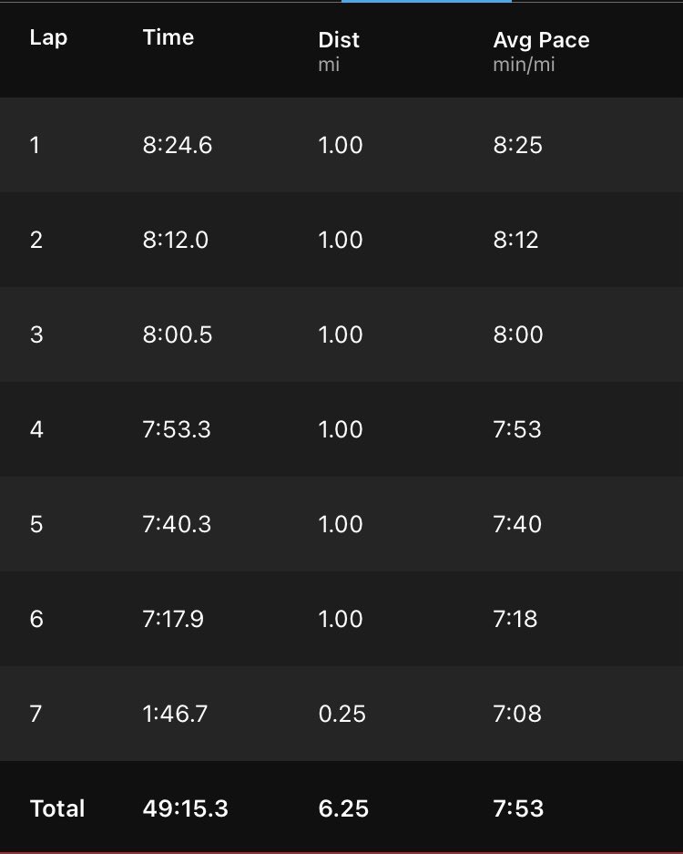 RobRueff's tweet photo. It was hills and negative splits for my 10k at home #TurkeyTrot and look a CITGO sign / I can imagine running Boston 😉 #runchat #aimhigh #trainhigher #commit #relentlesslypursue #hillsarespeedworkindisguise #indyvirtualchallenge #findsomerunhappy #dowork #raisethebar https://t.co/Qqa7Z2JPW2