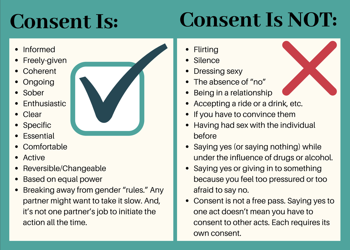 Odun Of The Health City Pa Twitter Sexual Activity Without Consent Is Rape Or Sexual Assault Consent Means Actively Agreeing To Be Sexual With Someone Consent Lets Someone Know That Sex Is Odun Of The Health City Pa Twitter Sexual Activity Without Consent Is Rape Or Sexual Assault Consent Means Actively Agreeing To Be Sexual With Someone Consent Lets Someone Know That Sex Is