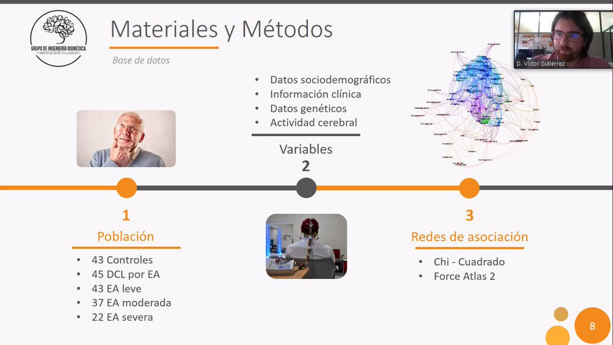 GIB_UVa's tweet photo. Our colleague Víctor Gutiérrez-de-Pablo presenting his work "Redes de asociación: una nueva forma de explorar la huella fisiopatológica de la enfermedad de Alzheimer" at #CASEIB2020. #Alzheimers #Dementia 
@CASEIB2020
@UVadivulga
 #Valladolid https://t.co/9xA9Bu7kj4