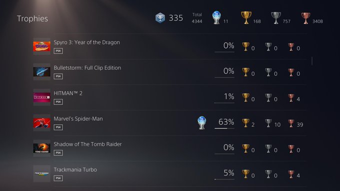 Kent mode Postkort Spider-Man PS5 trophies unlock automatically if you've earned them on PS4 |  GamesRadar+