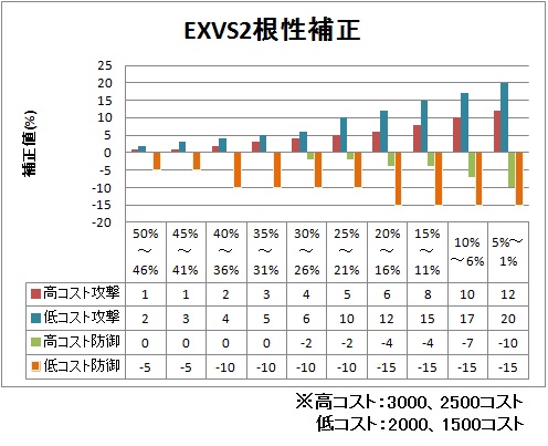 アヒャッポゥ On Twitter エクバ2ダメージ計算仕様まとめ Exvs2 2020 06 18更新 Https T Co Aylznfzfu0