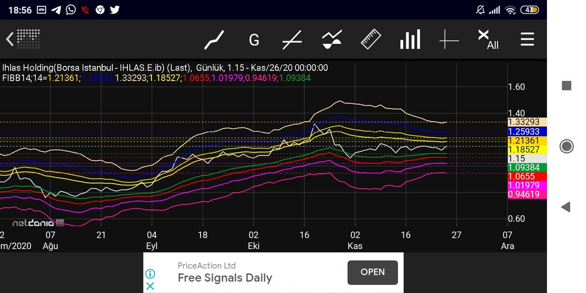 Borsatrade9's tweet photo. #iaksa destek ve direnc seviyeleri
Aksa yatirimci bulusma noktasi
Sirket bilgi ve haberleri hisse senedi grafik analizleri telegram sohbet linkine davetlisiniz
https://t.co/mGyFbpZNpc https://t.co/GP8dZ04SiH