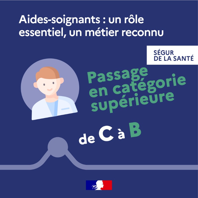 Sante_Gouv's tweet photo. [#AidesSoignants📅] Le @MinSoliSante salue l’action de ces pro. essentiels au système de santé et au secteur médico-social et les remercie pour leur engagement sans faille face à l’épidémie. 
Depuis juillet et le #Ségur, le métier d’aide-soignant bénéficie d’avancées majeures ⤵