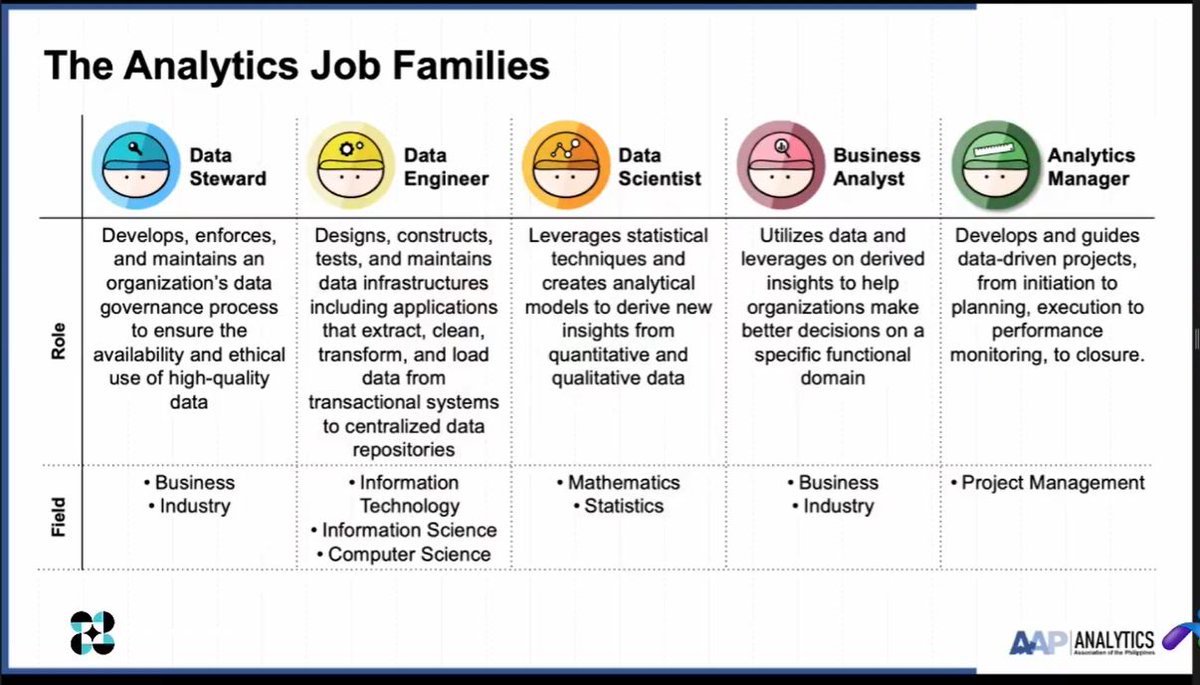 __yorokobi__'s tweet image. Thank you #DOST and #SpartaPH for this great opportunity to learn #DataAnalytics. Indeed, #DataScience is very in demand nowadays.
Still contemplating though if I&apos;ll proceed with the scholarship to learn #programming and #Statistics in these pathways or just focus on programming.