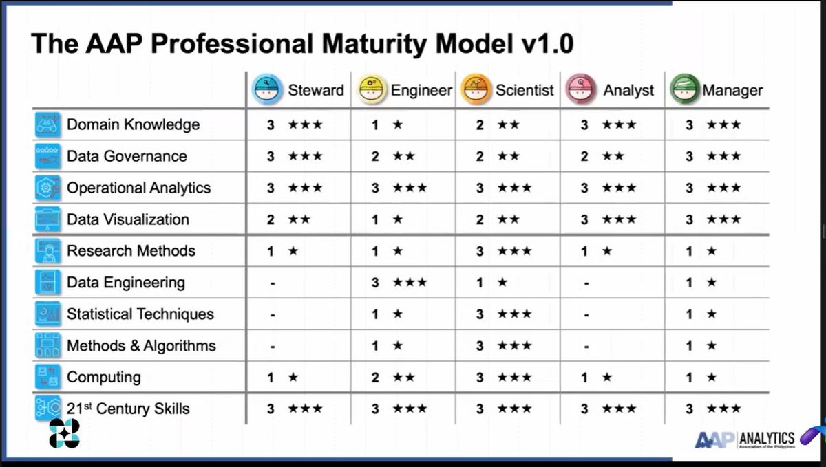__yorokobi__'s tweet image. Thank you #DOST and #SpartaPH for this great opportunity to learn #DataAnalytics. Indeed, #DataScience is very in demand nowadays.
Still contemplating though if I&apos;ll proceed with the scholarship to learn #programming and #Statistics in these pathways or just focus on programming.