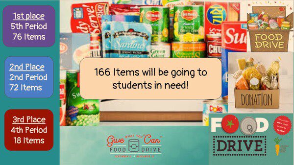 MsChereb's tweet image. Here’s to the AP Lit. students that volunteered, met weekly in Frankenstein study groups, annnnnd donated the most Food Drive items. You’re amazing! #bucpride #bwood #cherebskidz